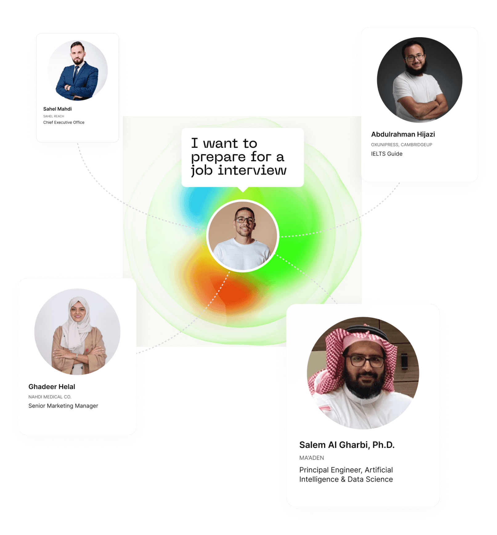 Refaq Discover Your True Potential With World class Mentors Refaq discover your true potential with world class mentors